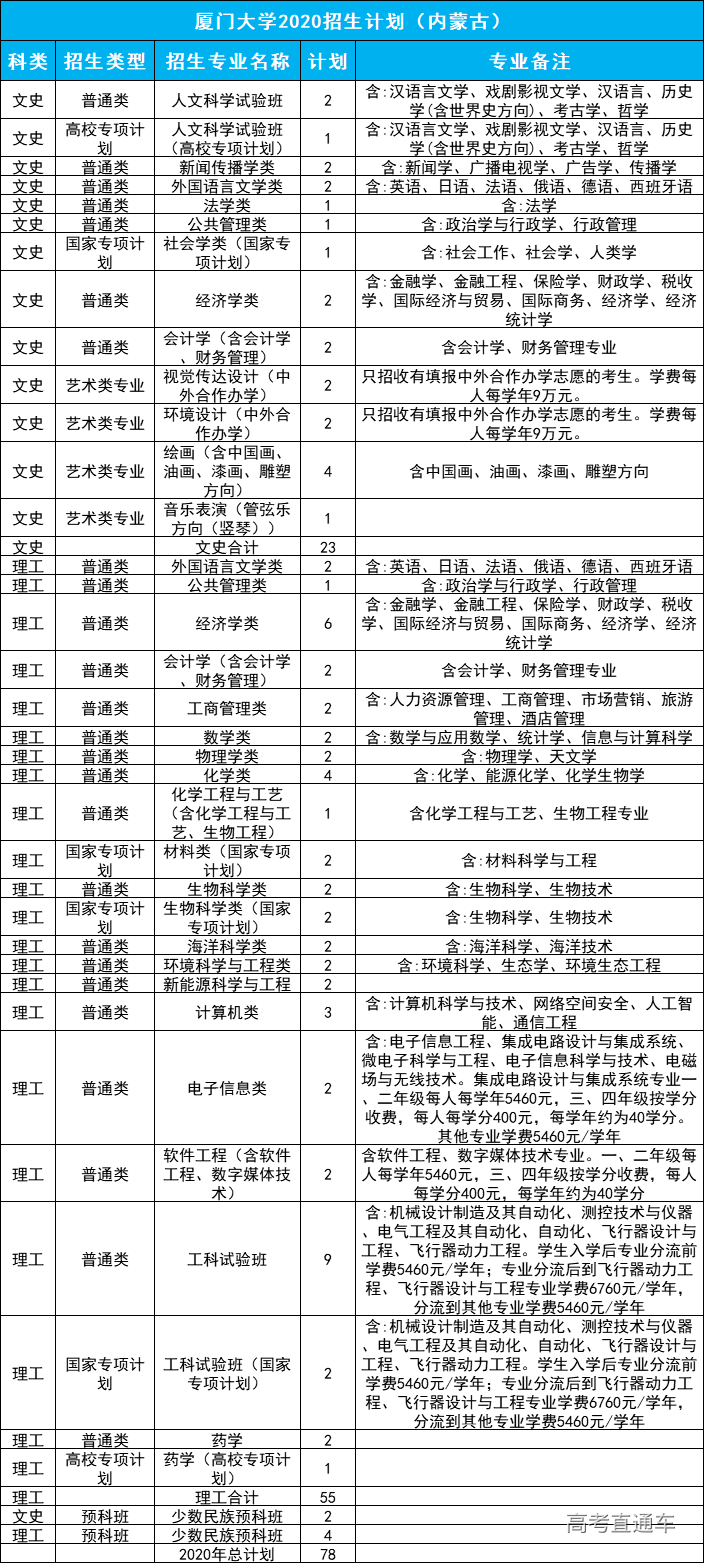 2020年厦门新出生人口_厦门2020年城市规划图(2)