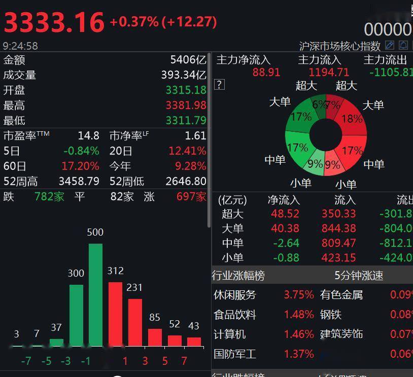 产业|下半年A股有哪些机遇？业内人士：三大板块值得关注