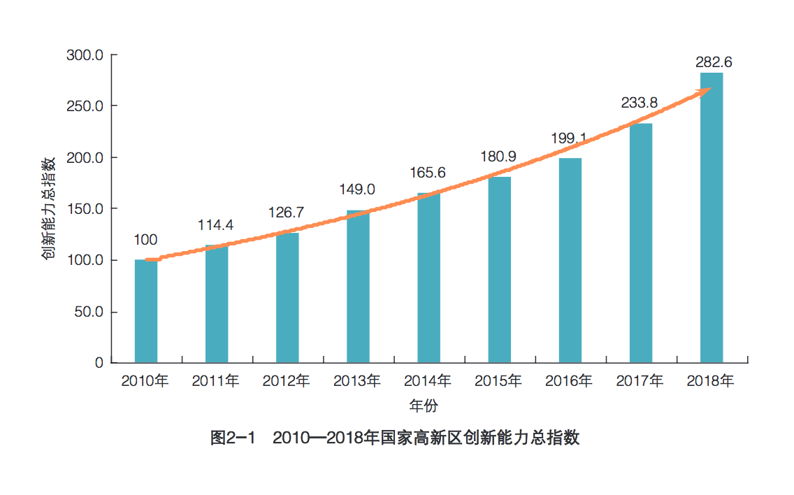 2021钟山区gdp_六盘水钟山区图片(2)