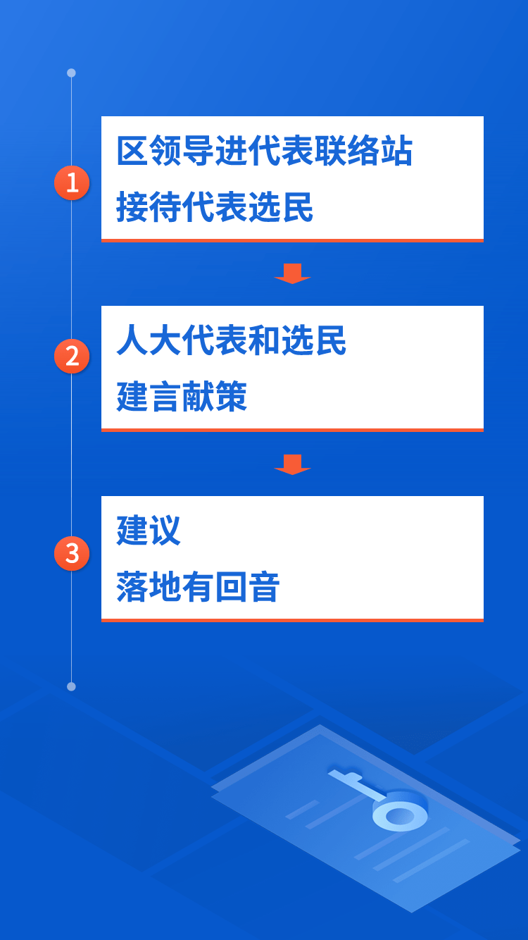 怎么给人大代表提建议网站 f93d4bd5e62b402585b04d51159a7867.png