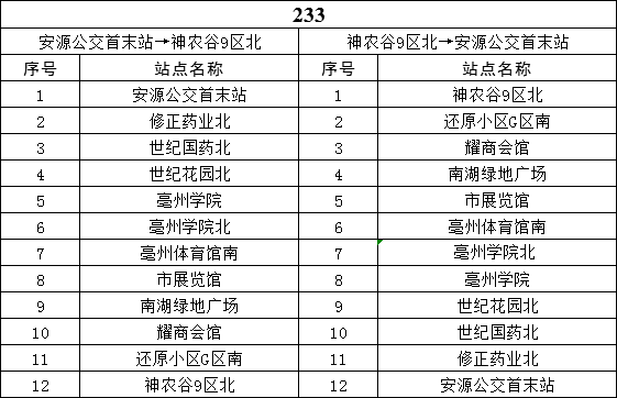 亳州市人口有多少_亳州到底多少人 最新人口数据出炉,已达到这个数