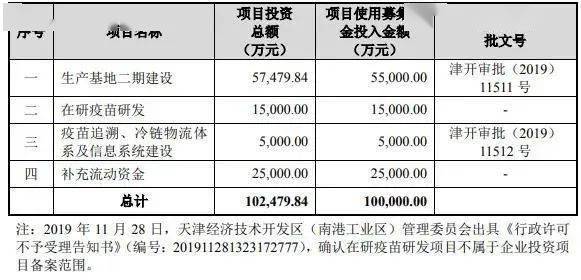 生物|大消息！“新冠疫苗第一股”要回A股上市了