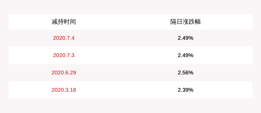 中国|火炬电子：股东蔡明通减持火炬转债60万张，占发行总量10%