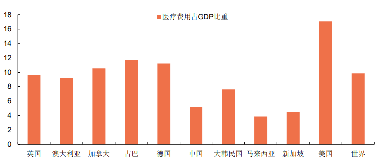 保险占gdp比重(2)