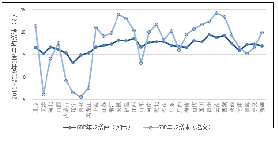 十四五西咸新区gdp_913限购过去一个月,房价降了 西安10月份最新最全小区房价出炉(2)