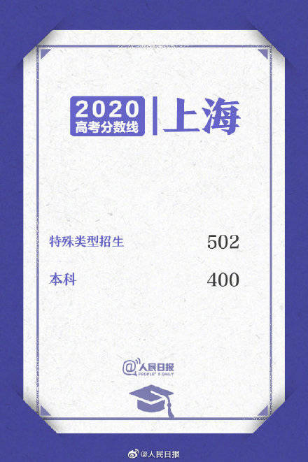 高考|高考分数线汇总！15省份今天可查高考成绩
