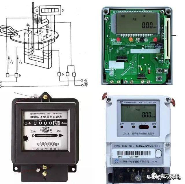 电子电度表原理是什么意思_幸福是什么图片