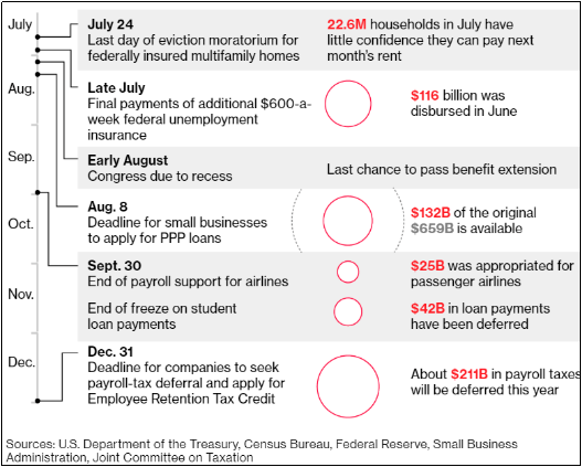 财政|北美观察丨美国财政坠崖倒计时：经济恐将进一步缩水
