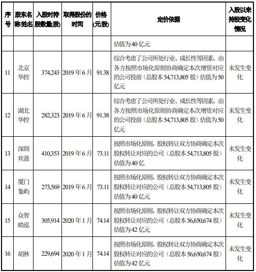 深圳市|科思科技去年营收6.7亿应收账款9亿 现金流一连负3年