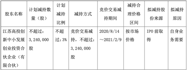 公司|科创板首批解禁减持计划出炉：8家公司最高要减14%