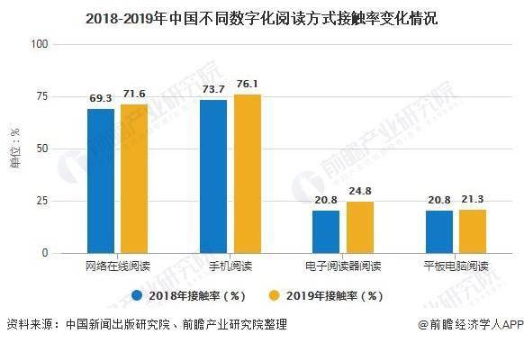 人均分分率_人均患尖牙畸形率(2)