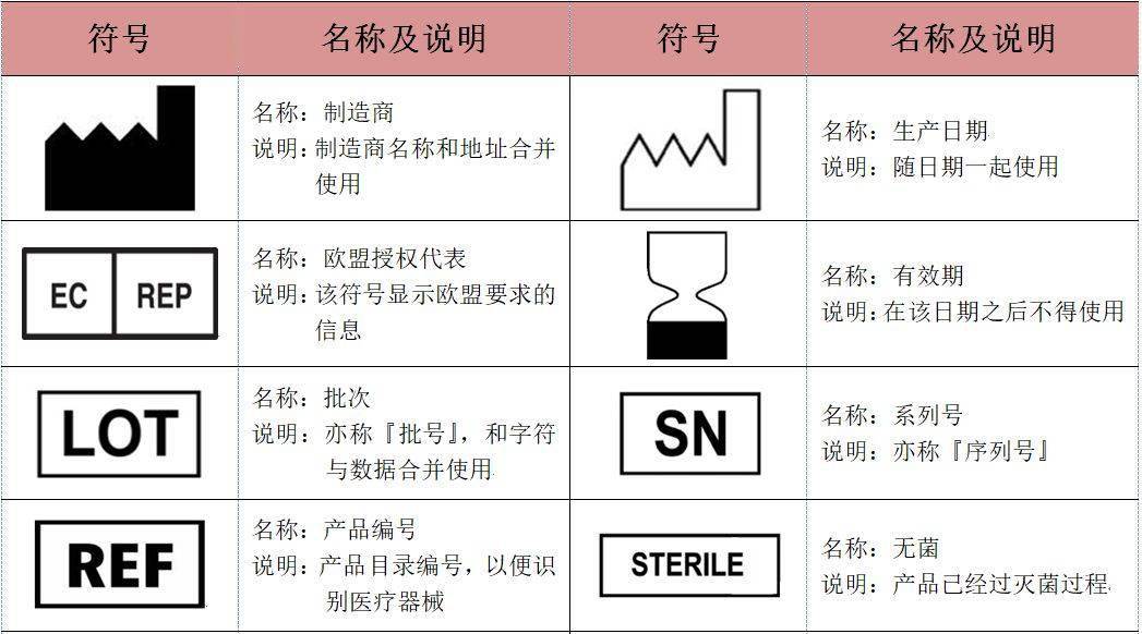 收藏一图看懂常用医疗器械包装标识