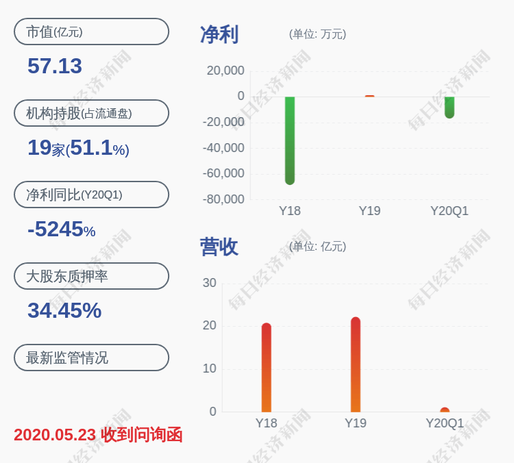 董事长|注意！文投控股：北京文创定增基金拟减持不超过约443万股