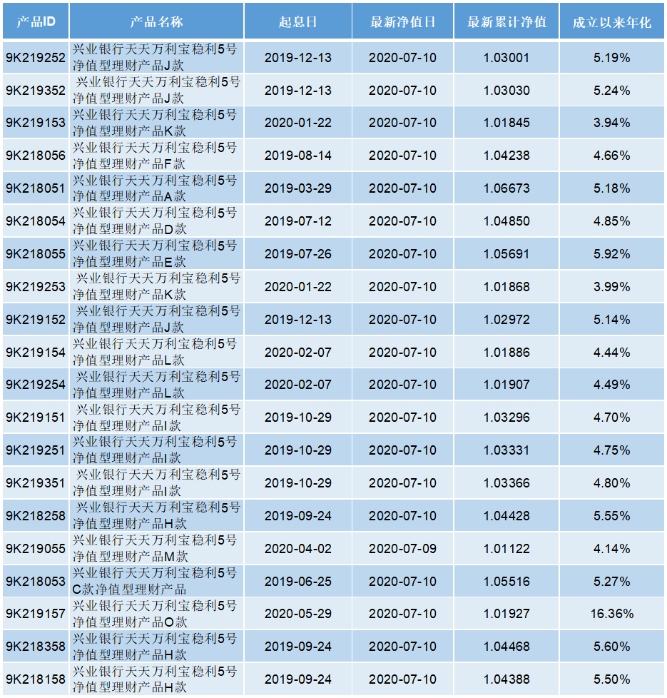 稳利睿盈系列混合类净值型(睿盈兴睿系列)