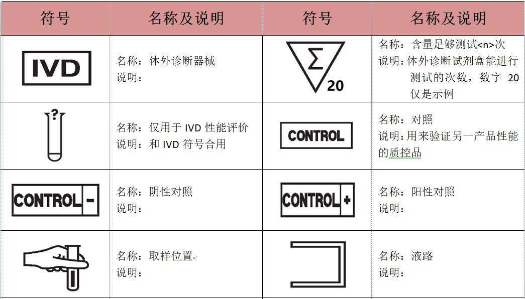 收藏|一图看懂常用医疗器械包装标识