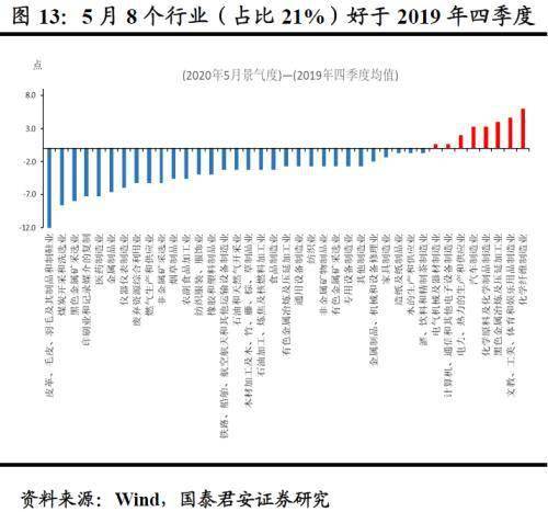 假定某国经济总量生产函数为_三角函数图像(2)