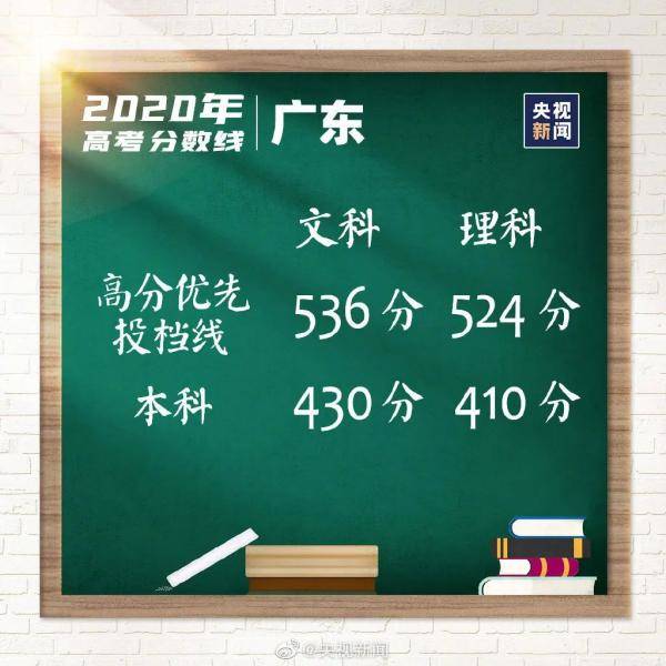 高考|高考成绩陆续放榜，该关注这些了→