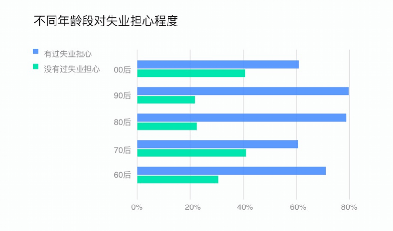 90后人口数量_透过 欢乐颂 五美 居所,看上海主力购房特征(2)