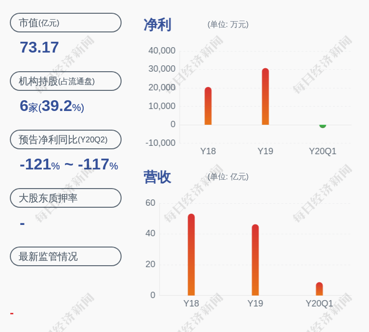 责任人员|上交所对石大胜华及相关责任人员予以监管关注
