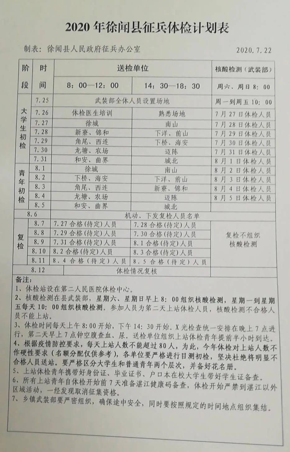 应征青年全市征兵体检具体安排来了