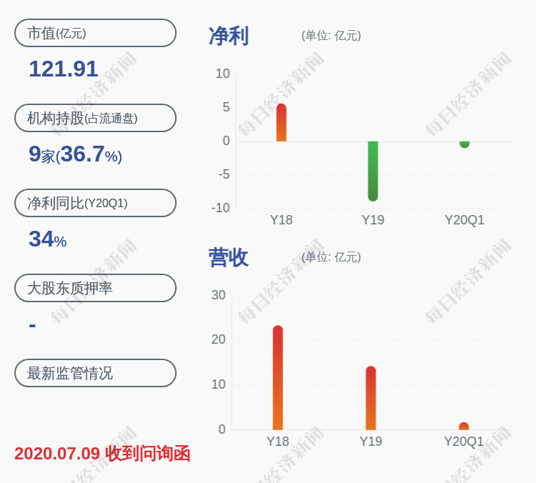 程序|大唐电信：宸芯科技审计评估工作尚未结束