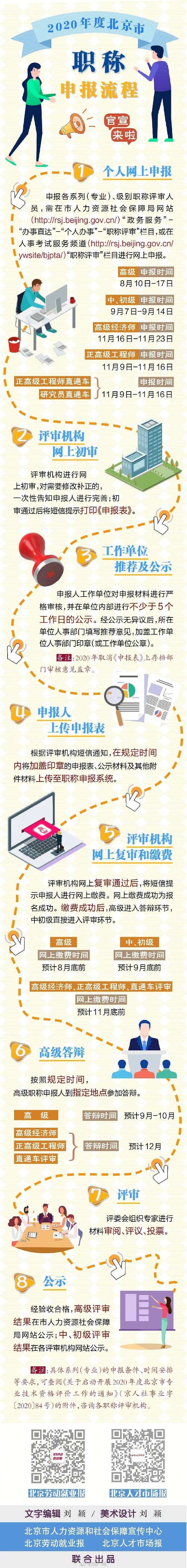 职称|北京市升级调整2020年度职称评价方式 这些变化你要知道！