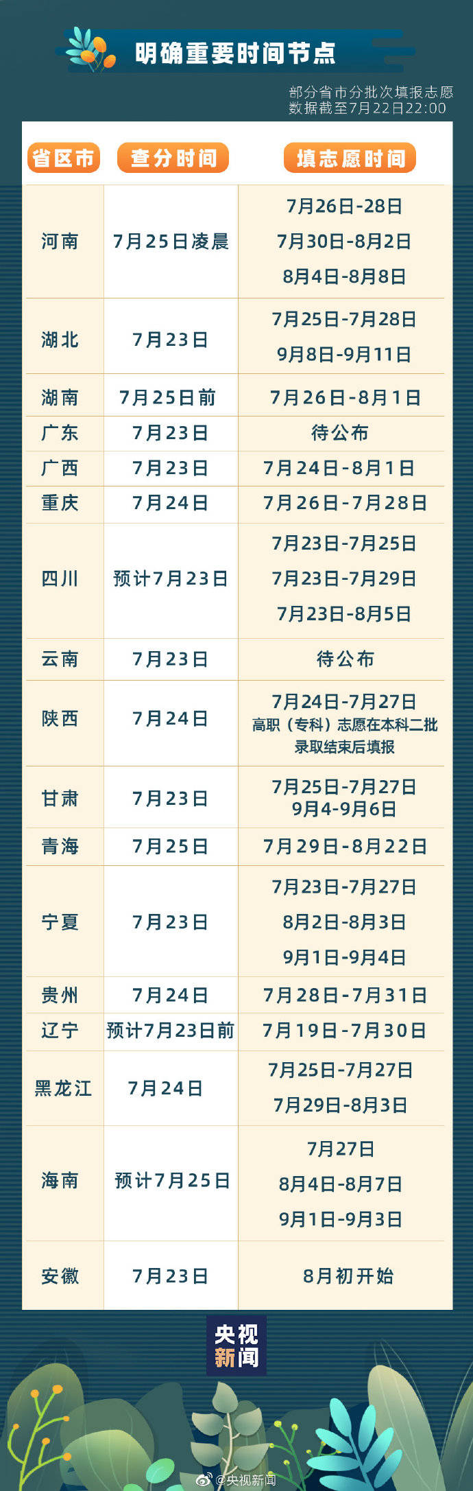 时间表|详细时间表来啦！转！祝福考生！