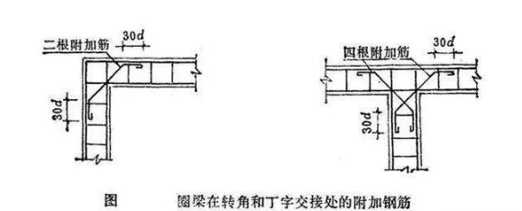 圈梁钢筋在转角处应加设转角钢筋,提高整体刚度和稳缎栽. 4.