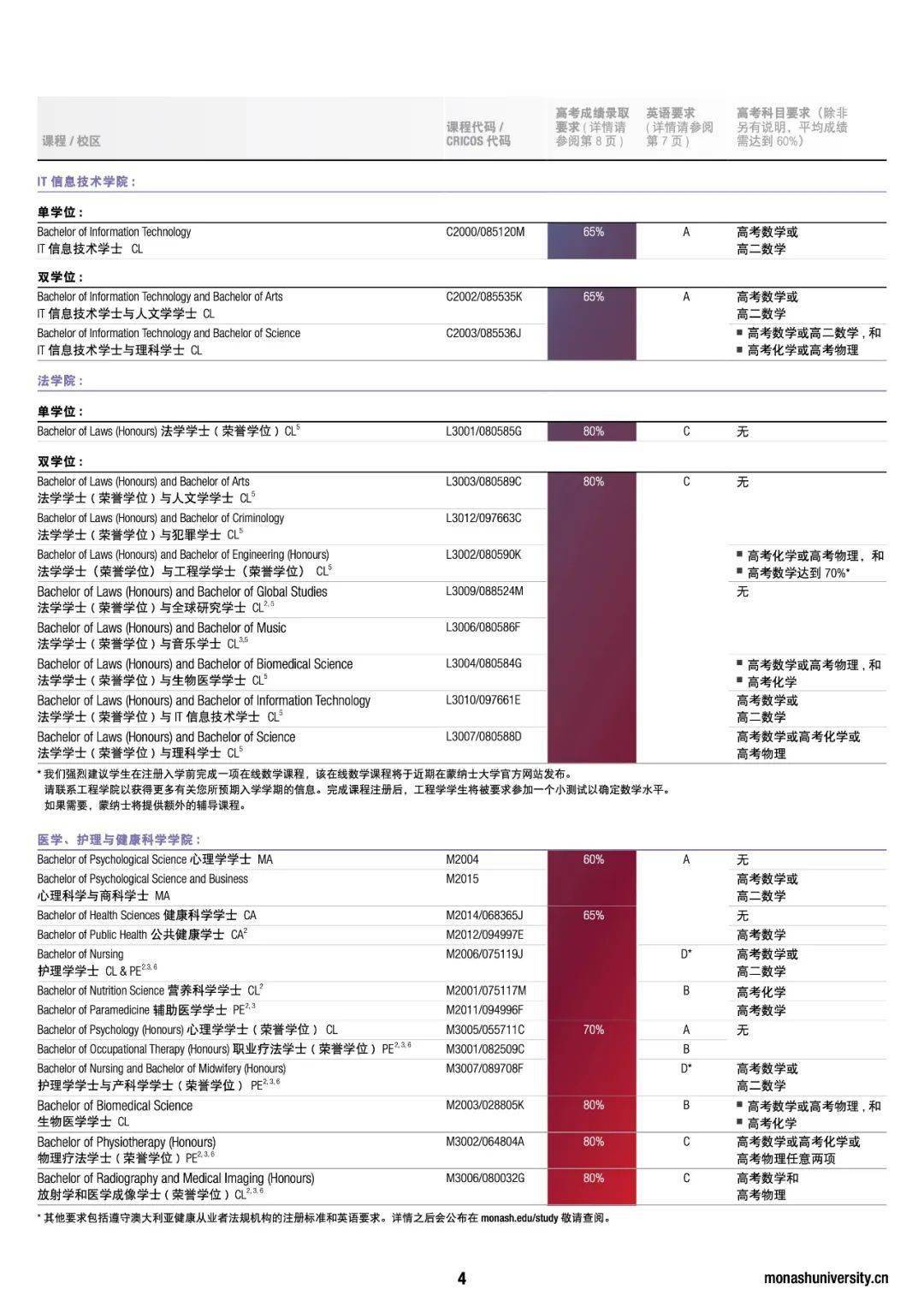 蒙纳士大学全球排名_莫纳什大学苏州校区2021年第1学期课程新增