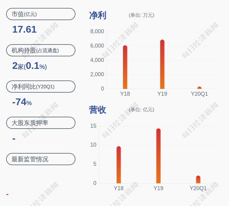 股东|华菱精工：股东葛建松减持计划完成