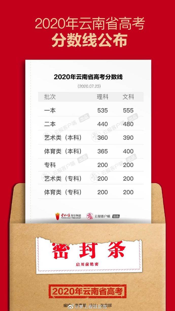 分数线|一本：文555、理535 二本：文480、理440 云南高考分数线公布