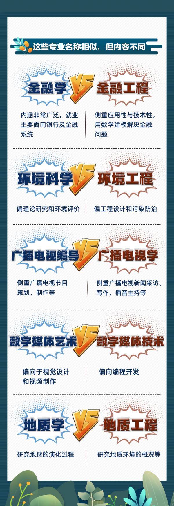 高考|高考成绩陆续放榜，该关注这些了→