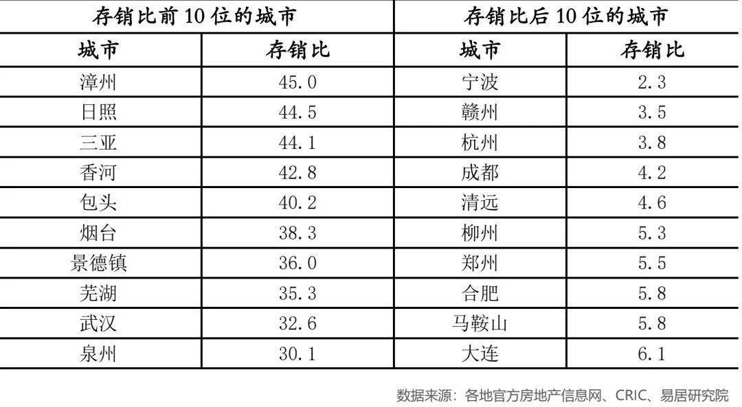 四经普修订的黄冈市gdp(3)