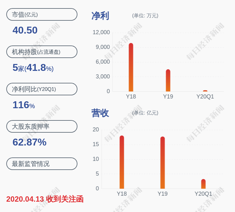 行业|海伦哲：第二期员工持股计划锁定期到期