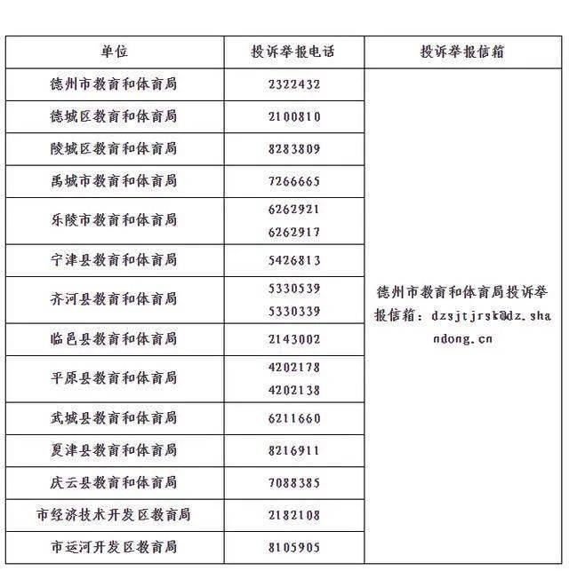 德州(含禹城)中小学在职教师有偿补课投诉举报电话公布