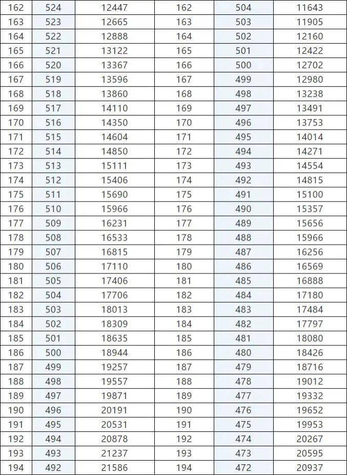 甘肃2020高考理科609排名_甘肃多县(市)2020年高考文、理科第一名出炉!