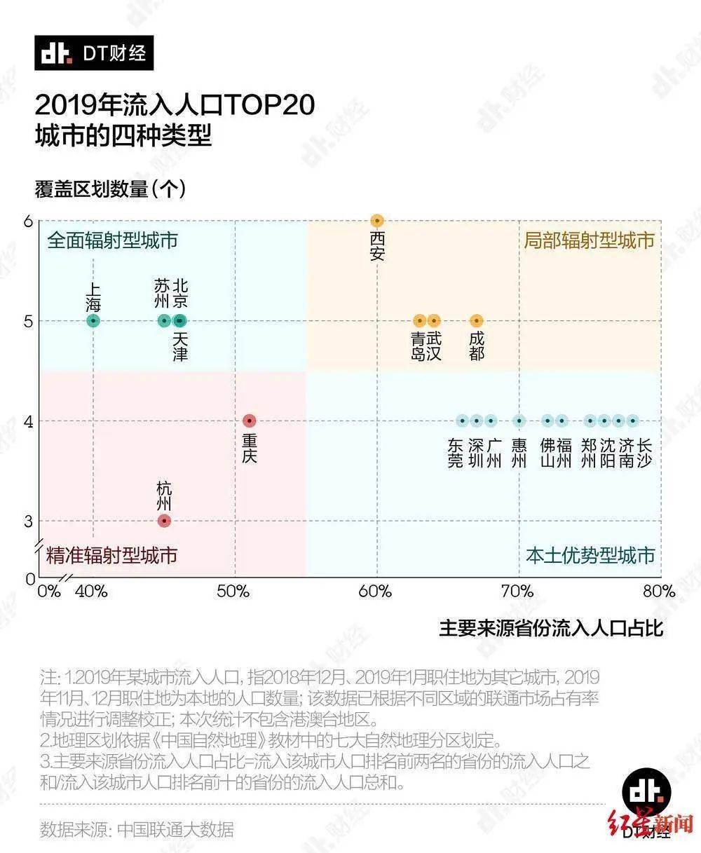 成都市龙泉驿区人口2019总人数_成都市龙泉驿区图片(2)