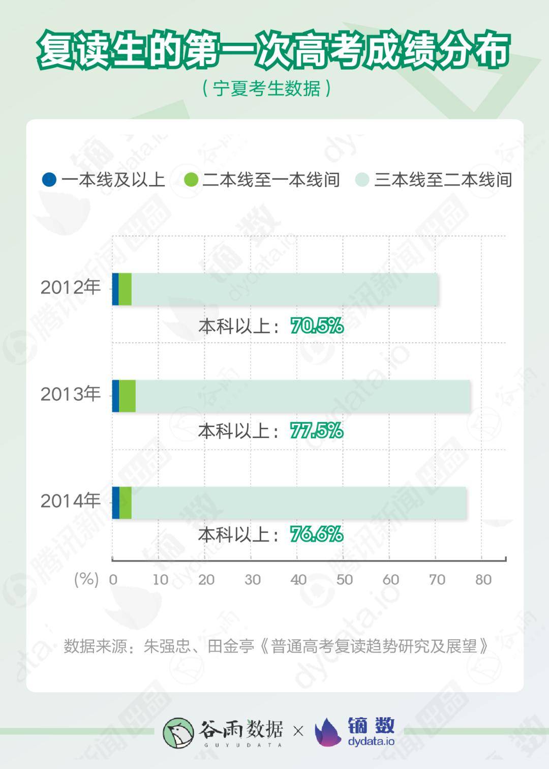 成绩|高考成绩出来后，那些决定复读的人都经历了什么？