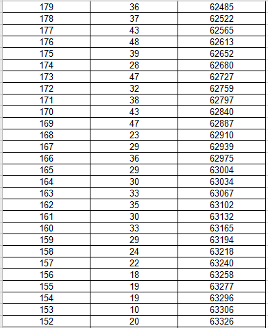 2020哈尔滨市人口统计_哈尔滨市地图(2)