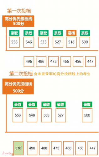 志愿|高考志愿填报 这些“功课”要做足