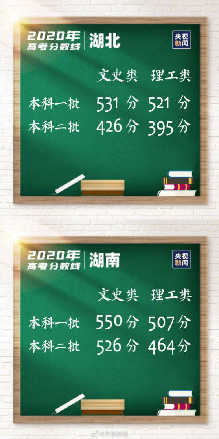 分数线|转！最新各地高考分数线汇总 持续更新！