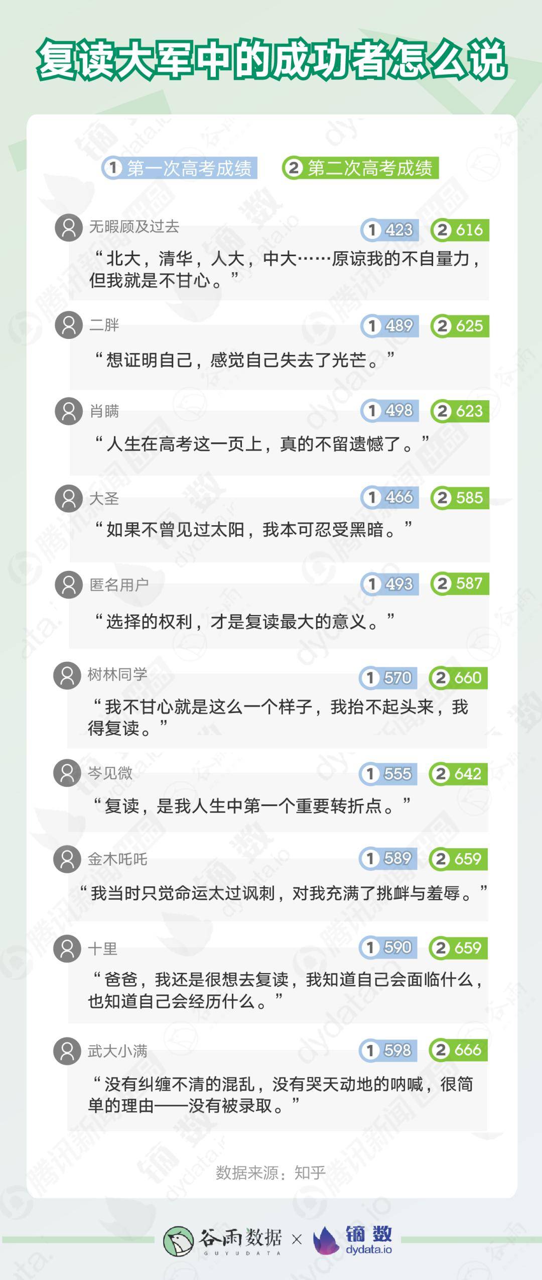 成绩|高考成绩出来后，那些决定复读的人都经历了什么？