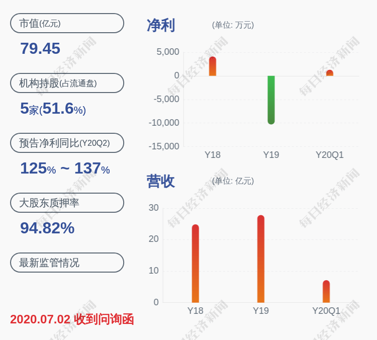 中国|贝因美：第二期员工持股计划锁定期将到期