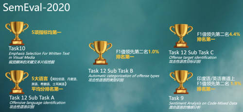 王海峰|新基建浪潮下，CTO王海峰谈百度AI：当之无愧的人工智能基础设施