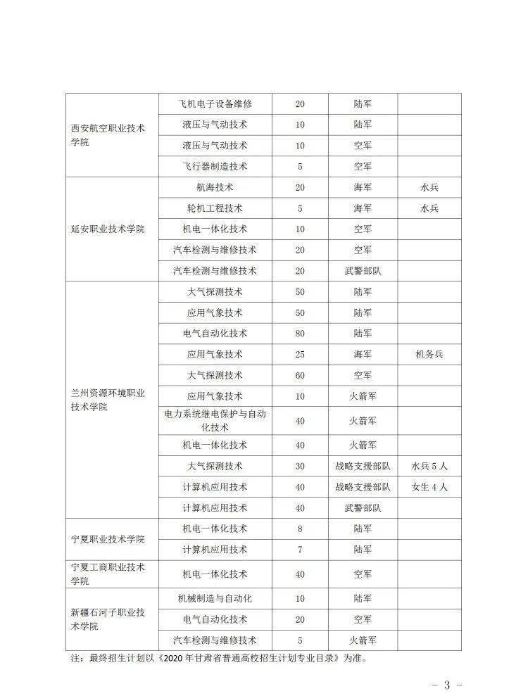 天水人口2020_会宁三支一扶招43人