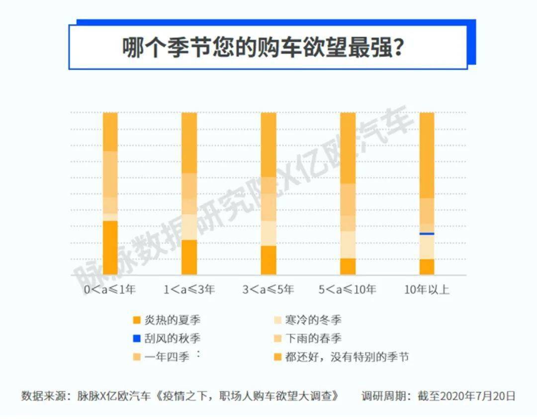 浙江私家车和人口比例_浙江大学(3)