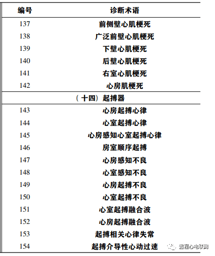 心电图诊断术语规范化中国专家共识( 2019)