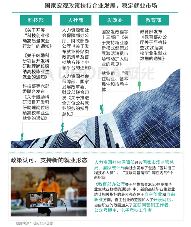 招聘|极光：2020年名企平均月薪为7523元，小微企业7314元