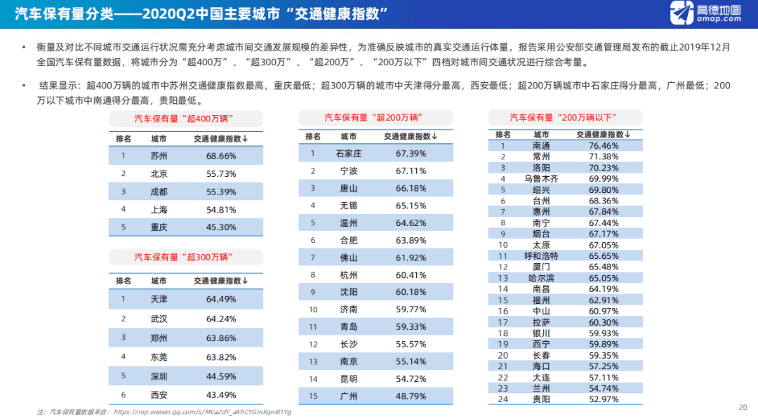 2020二季度中国城市g_中国城市地图