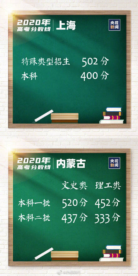 分数线|转！最新各地高考分数线汇总 持续更新！